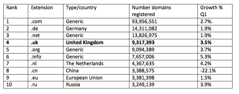 Country code перевод. Germany Country code. Country telephone code. Phone number Country code.