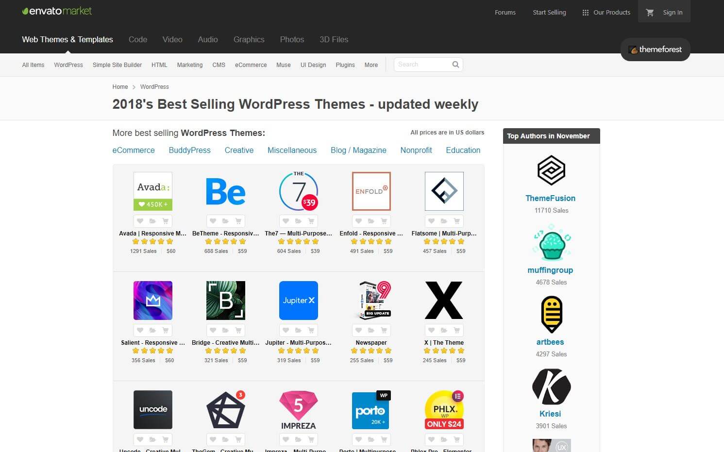 Best WordPress Themes 2019