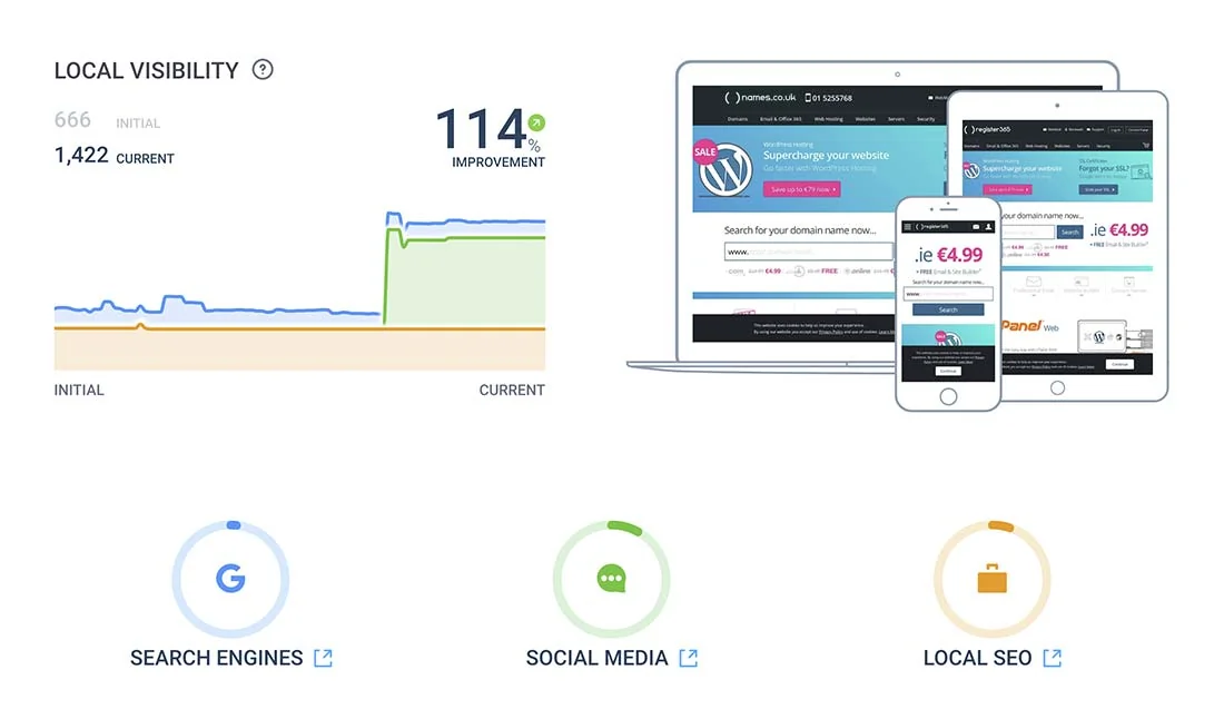 Easy dashboard