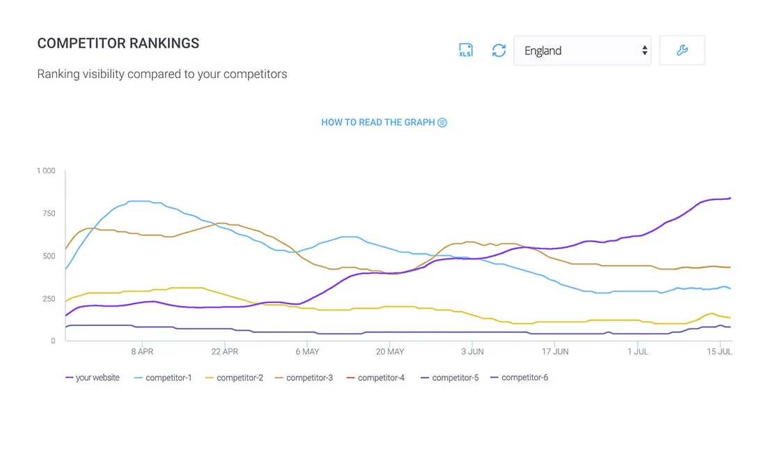 Competitor analysis